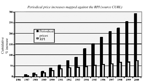 Periodical price increases mapped against the RPI