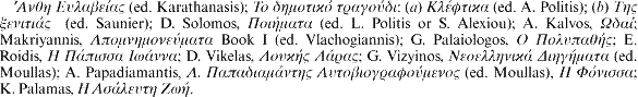 [greek] (ed. Karathanasis); [greek]: (a) [greek] (ed. A. Politis); (b) [greek] (ed. Saunier); D. Solomos, [greek] (ed. L. Politis or S. Alexiou); A. Kalvos, [greek]; Makriyannis, [greek] Book I (ed. Vlachogiannis); G. Palaiologos, [greek]; E. Roidis, [greek]; D. Vikelas, [greek]; G. Vizyinos, [greek] (ed. Moullas); A. Papadiamantis, [greek] (ed. Moullas), [greek]; K. Palamas, [greek].